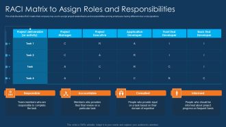 Information Technology Project Initiation Raci Matrix To Assign Roles And Responsibilities Download PDF