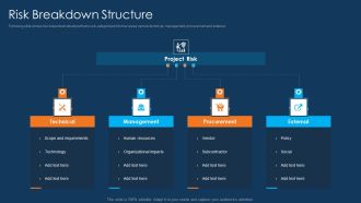 Information Technology Project Initiation Risk Breakdown Structure Introduction PDF