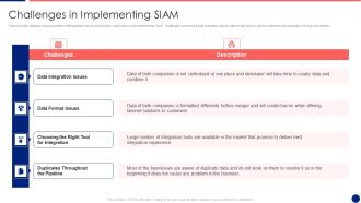 Information Technology Service Integration Post Acquisition Merger Challenges In Implementing Elements PDF