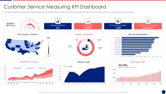 Information Technology Service Integration Post Acquisition Merger Customer Service Measuring Icons PDF
