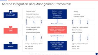 Information Technology Service Integration Post Acquisition Merger Service Integration Formats PDF