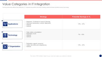 Information Technology Service Integration Post Acquisition Merger Value Categories In IT Pictures PDF