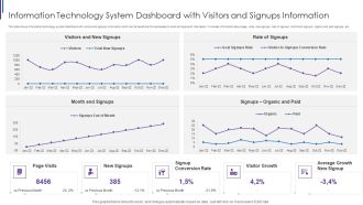 Information Technology System Dashboard With Visitors And Signups Information Guidelines PDF