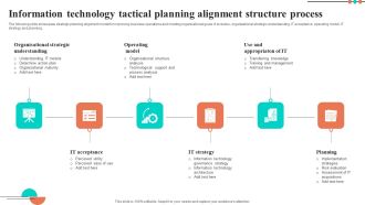 Information Technology Tactical Planning Alignment Structure Process Formats PDF