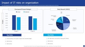 Information Technology Threat Mitigation Methods Impact Of IT Risks On Organization Rules PDF