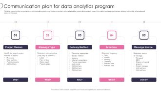 Information Transformation Process Toolkit Communication Plan For Data Analytics Program Formats PDF