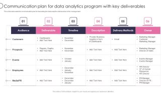 Information Transformation Process Toolkit Communication Plan For Data Analytics Program With Key Deliverables Summary PDF