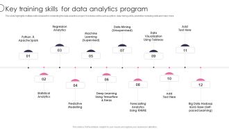 Information Transformation Process Toolkit Key Training Skills For Data Analytics Program Professional PDF