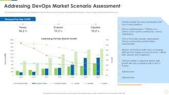 Infrastructure As Code For Devops Growth IT Addressing Devops Market Scenario Assessment Mockup PDF