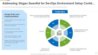Infrastructure As Code For Devops Growth IT Addressing Stages Essential For Devops Environment Setup Contd Introduction PDF