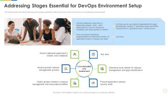 Infrastructure As Code For Devops Growth IT Addressing Stages Essential For Devops Environment Setup Demonstration PDF