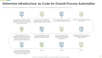 Infrastructure As Code For Devops Growth IT Determine Infrastructure As Code For Overall Process Automation Diagrams PDF