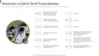 Infrastructure As Code For Overall Process Automation Guidelines PDF