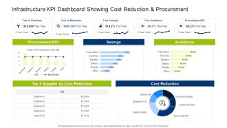 Infrastructure Building Administration Infrastructure KPI Dashboard Showing Cost Reduction And Procurement Inspiration PDF