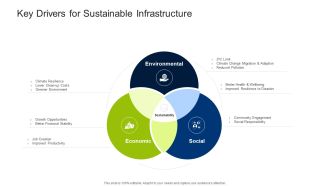 Infrastructure Building Administration Key Drivers For Sustainable Infrastructure Structure PDF