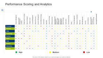 Infrastructure Building Administration Performance Scoring And Analytics Guidelines PDF