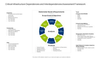 Infrastructure Dependencies And Interdependencies Assessment Framework Sample PDF
