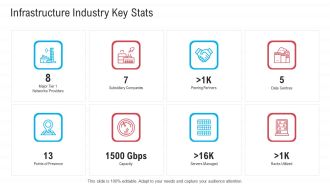 Infrastructure Designing And Administration Infrastructure Industry Key Stats Professional PDF