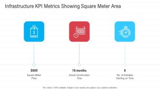 Infrastructure Designing And Administration Infrastructure KPI Metrics Showing Square Meter Area Guidelines PDF