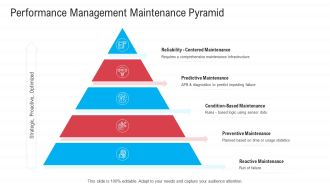 Infrastructure Designing And Administration Performance Management Maintenance Pyramid Icons PDF