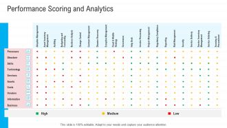 Infrastructure Designing And Administration Performance Scoring And Analytics Portrait PDF