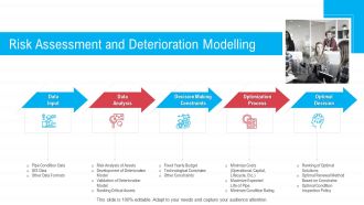 Infrastructure Designing And Administration Risk Assessment And Deterioration Modelling Summary PDF