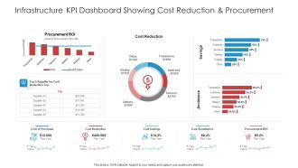 Infrastructure KPI Dashboard Showing Cost Reduction And Procurement Mockup PDF