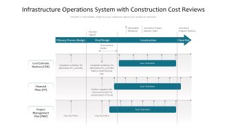 Infrastructure Operations System With Construction Cost Reviews Ppt Gallery Examples PDF