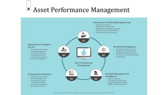 Infrastructure Project Management In Construction Asset Performance Management Inspiration PDF
