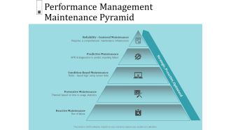 Infrastructure Project Management In Construction Performance Management Maintenance Pyramid Clipart PDF