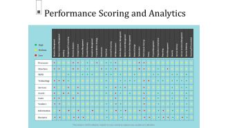 Infrastructure Project Management In Construction Performance Scoring And Analytics Slides PDF