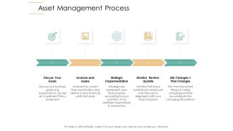Infrastructure Strategies Asset Management Process Ppt Styles Graphics PDF