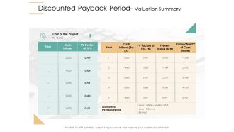 Infrastructure Strategies Discounted Payback Period Valuation Summary Ppt Summary Background Images PDF
