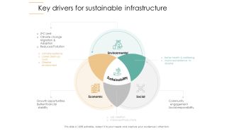 Infrastructure Strategies Key Drivers For Sustainable Infrastructure Ppt Model Example PDF