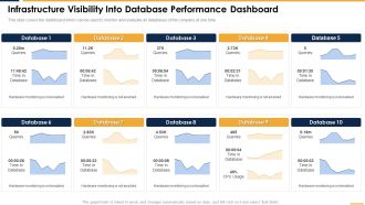 Infrastructure Visibility Into Database Performance Dashboard Rules PDF