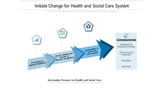 Initiate Change For Health And Social Care System Ppt PowerPoint Presentation File Infographics PDF