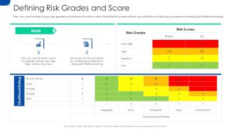 Initiating Hazard Managing Structure Firm Defining Risk Grades And Score Formats PDF