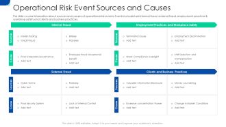 Initiating Hazard Managing Structure Firm Operational Risk Event Sources And Causes Pictures PDF