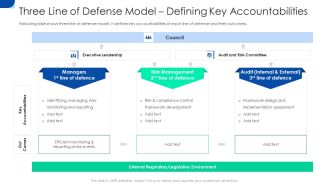 Initiating Hazard Managing Structure Firm Three Line Of Defense Model Defining Key Accountabilities Background PDF