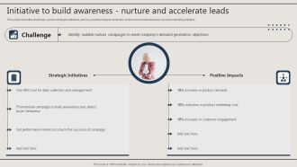 Initiative To Build Awareness Nurture And Accelerate Leads Portrait PDF