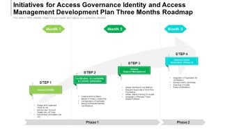 Initiatives For Access Governance Identity And Access Management Development Plan Three Months Roadmap Slides