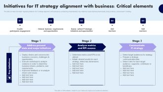 Initiatives For IT Strategy Alignment With Business Critical Elements Clipart PDF