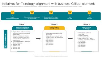 Initiatives For IT Strategy Alignment With Business Critical Elements Sample PDF