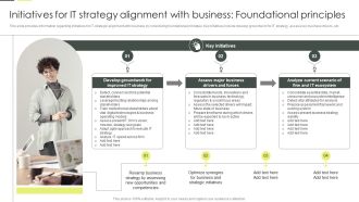 Initiatives For IT Strategy Alignment With Business Foundational Principles Portrait PDF