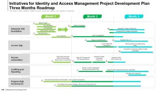 Initiatives For Identity And Access Management Project Development Plan Three Months Roadmap Formats