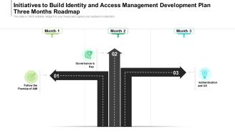 Initiatives To Build Identity And Access Management Development Plan Three Months Roadmap Brochure