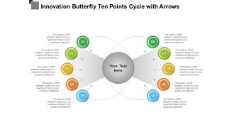 Innovation Butterfly Ten Points Cycle With Arrows Ppt PowerPoint Presentation Outline Ideas PDF