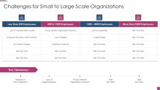 Innovation Procedure For Online Business Challenges For Small To Large Scale Topics PDF