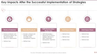 Innovative Business Model Of Pharmaceutical Key Impacts After The Successful Implementation Designs PDF