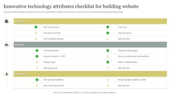 Innovative Technology Attributes Checklist For Building Website Introduction PDF